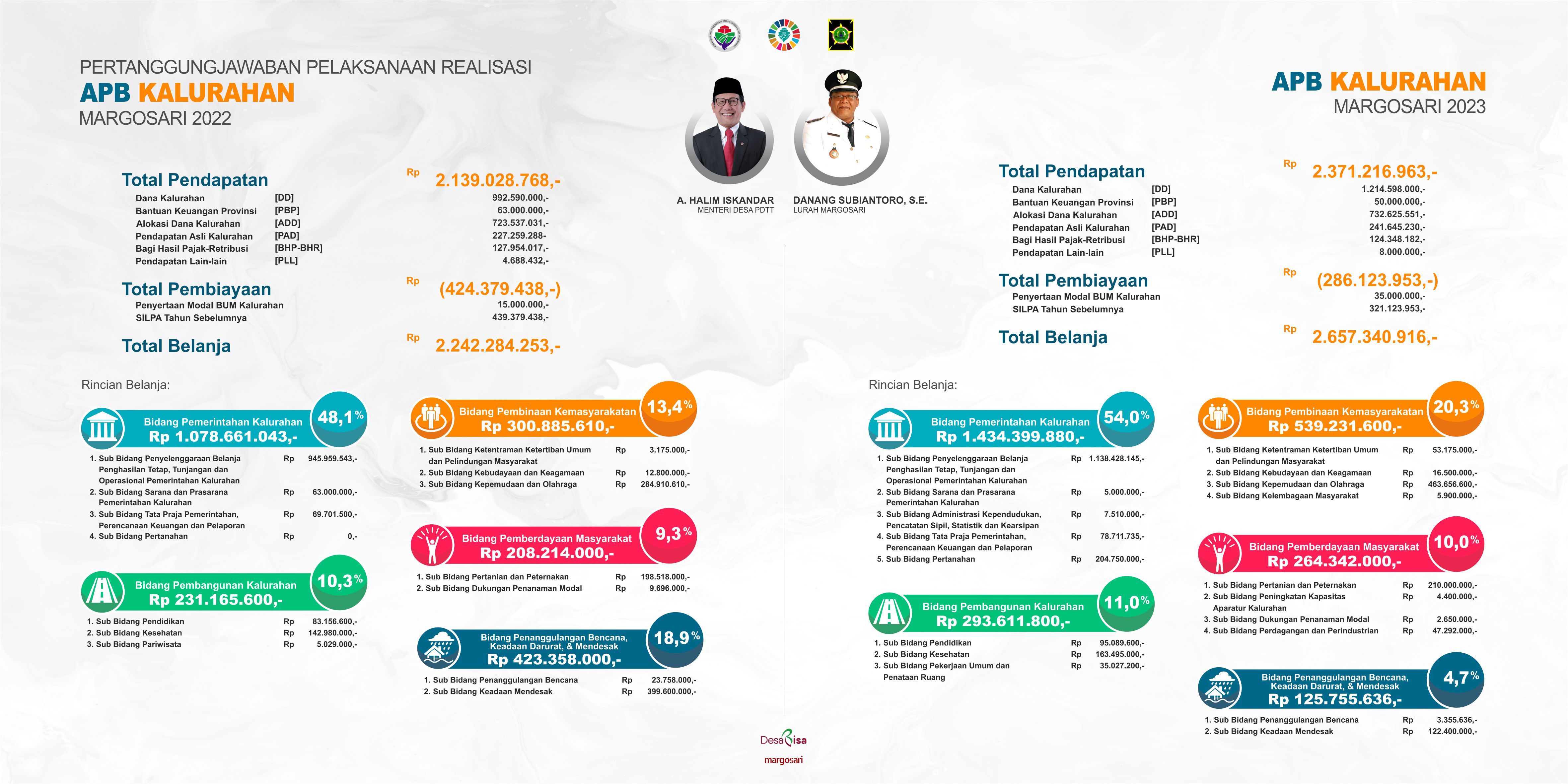 Publikasi APBDesa Banner 2023